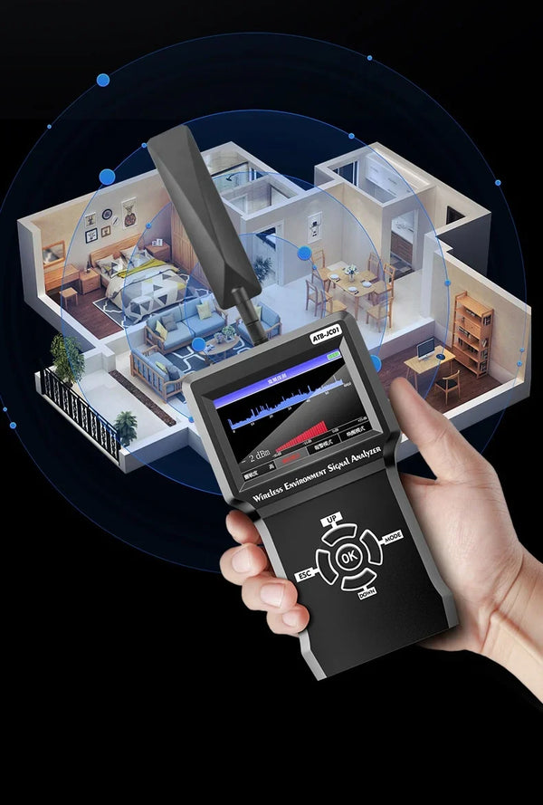 Surveillance Detection